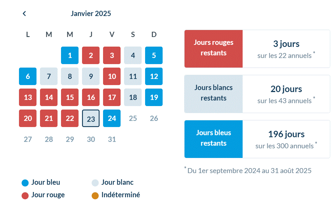 Tarif Tempo Janvier 2025